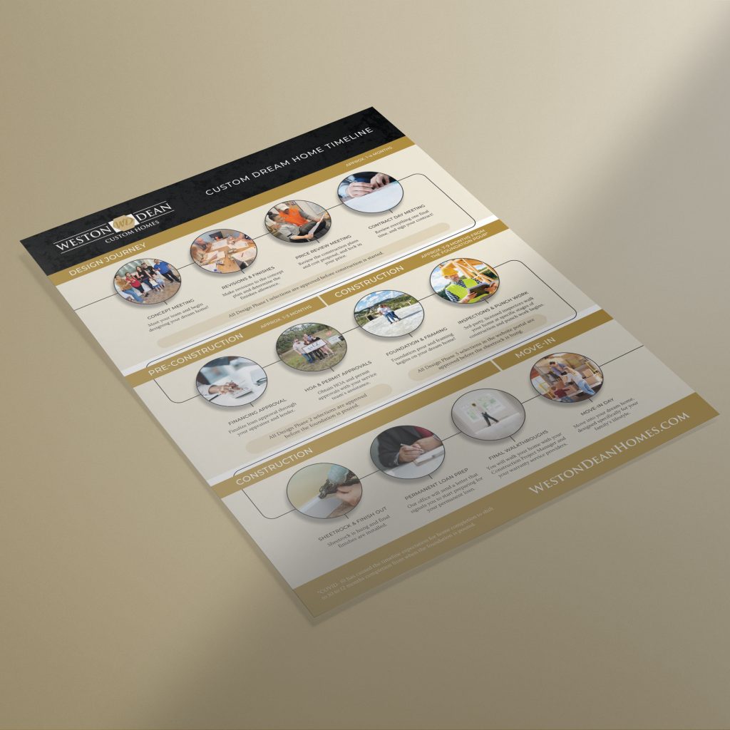 Weston Dean Custom Dream Home Timeline Flyer
