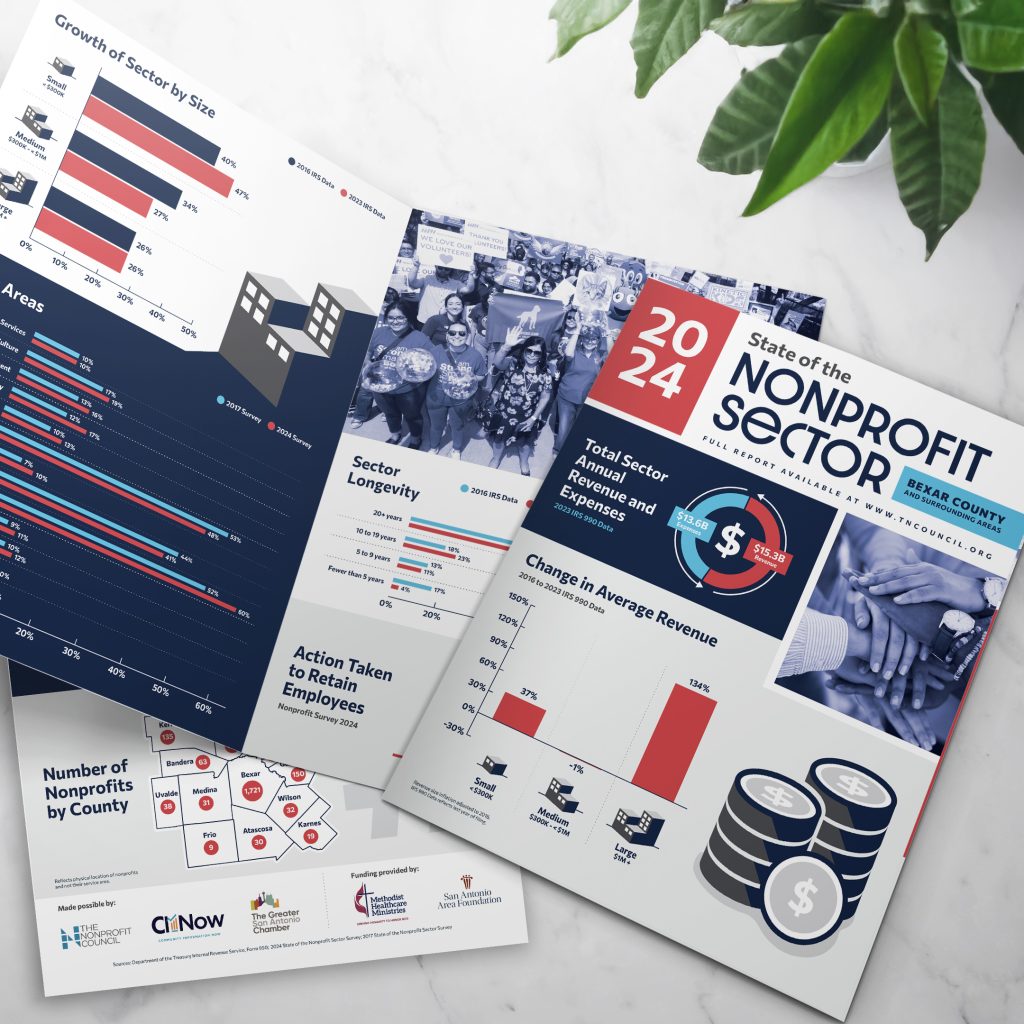 2024 State of the Nonprofit Sector Brochure Design