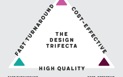 The Design Trifecta