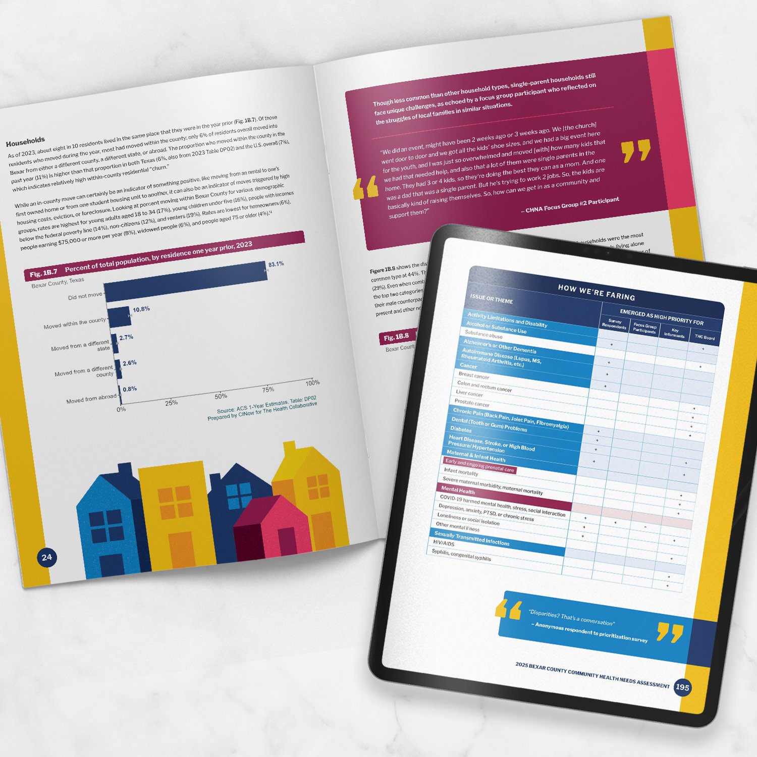 Print and Digital Multi-page Booklets