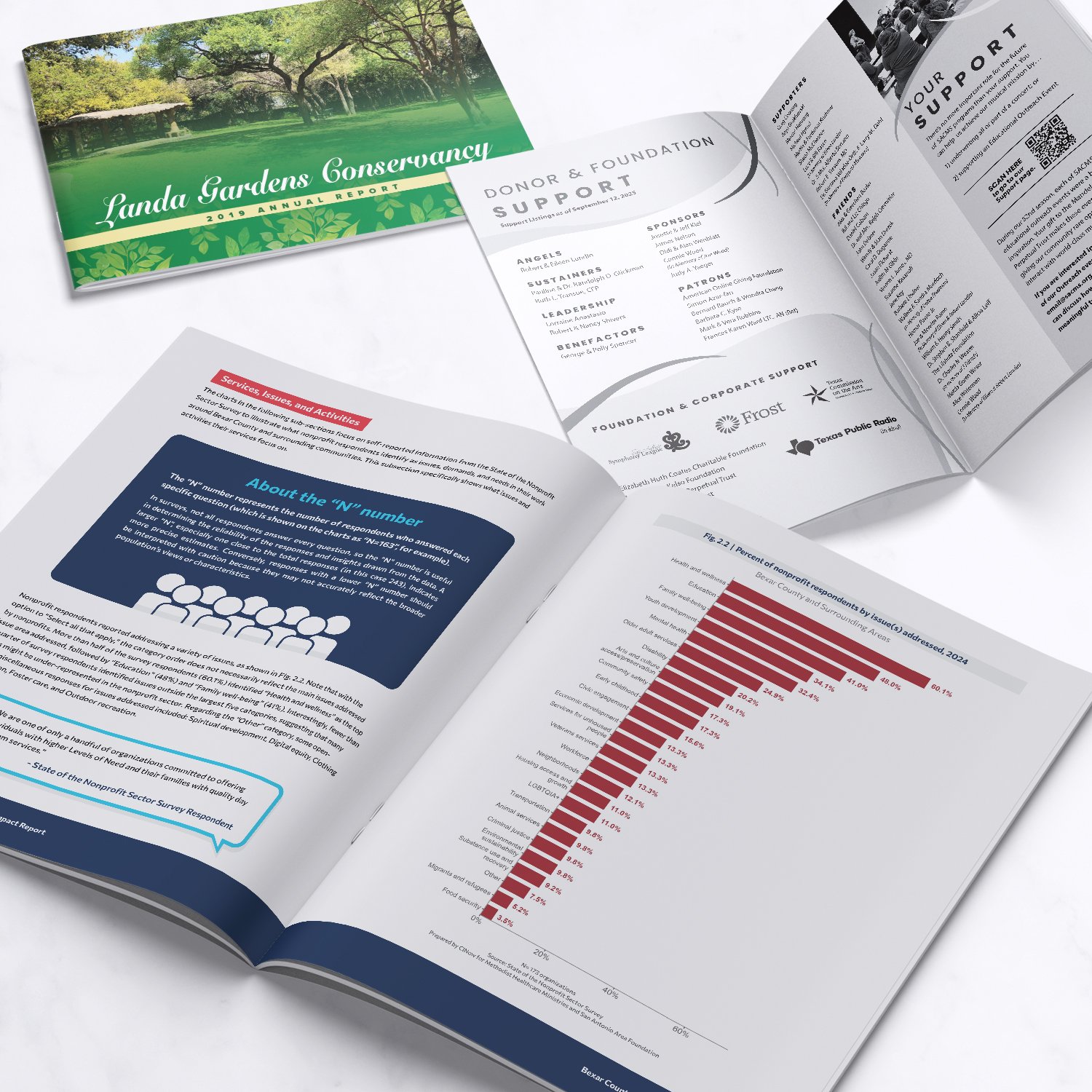 Multi-page Reports and Programs